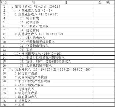 企业所得税年度纳税申报表中的代购代销业务处理要点解析